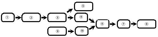 Mesin Pemotong, Pelipat, dan Pengemasan Masker Wajah