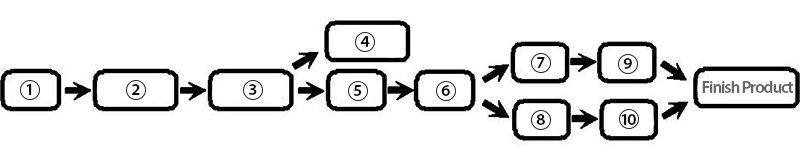 Mesin Pelipat dan Penyusun Masker Wajah